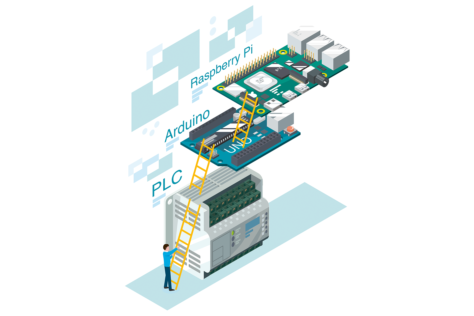 Python Programming with Raspberry Pi